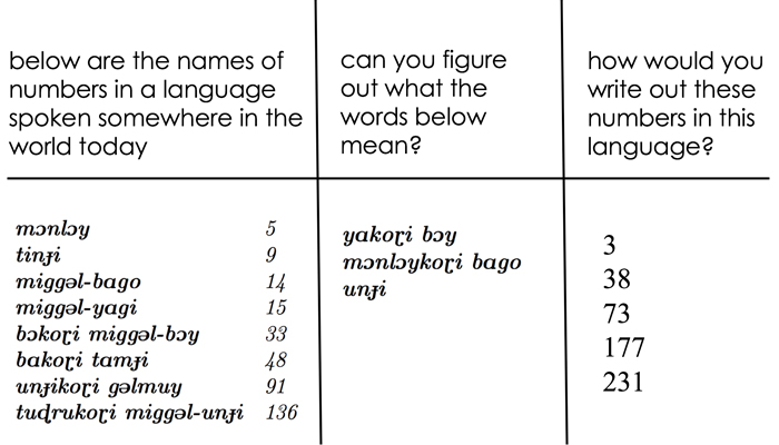 Video  How language shapes the way we think - Aprendendo Inglês